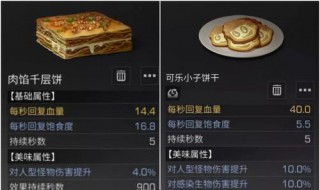 明日之后食物配表（明日之后食物图）