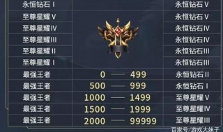 王者新赛季掉段位表（王者赛季更新掉段位表）