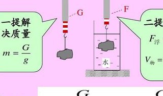 如何用称重法测浮力 用称重法测浮力的注意事项