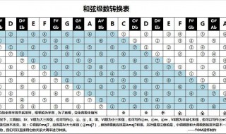 如何辨别大小调 如何看出大小调转调