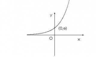 ex的定义域是多少（ex函数值域）