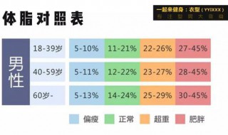 体脂率怎么计算 体脂率怎么计算公式bmi