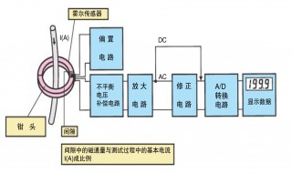 怎样正确使用钳形电流表 怎样正确使用钳形电流表?使用时应注意哪些事项