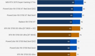 RX5700最高支持多少赫兹 rx570支持144赫兹吗