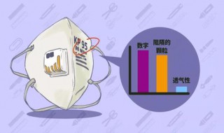 美国n95和中国n95区别 n95哪个国家的