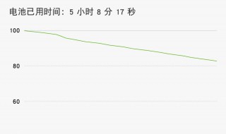 wifi耗电量大怎么办(wifi耗电量大怎么办解决)