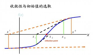 ansys怎么看收敛 ansys计算不收敛怎么办