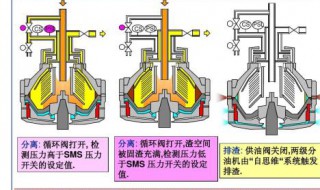 分油机排渣口跑油原因 分油机排渣口跑油原因是什么