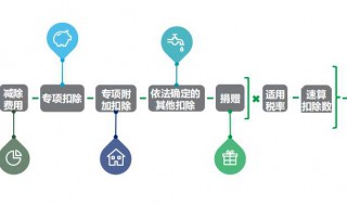 2019年个人所得税退税流程什么时候结束 2019年个人所得税退税流程