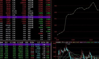 H股股价普遍溢价于A股是什么原因 h股溢价率高好还是低好