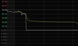 筹码集中度选股指标公式副图 筹码集中度选股指标公式