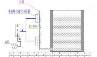 水位传感器是常闭还是常开 开关式水位传感器工作原理