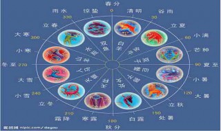 闰月的习俗是什么 闰月的讲究