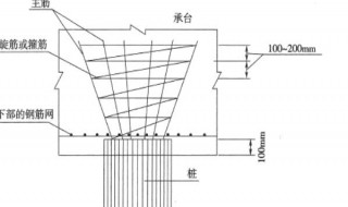 桩与承台进行可靠连接的要求有哪些（桩与承台的连接方式有哪两种?分别怎样进行连接?）