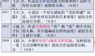 小说表现手法有哪些及作用（小说表现手法和表达方式）