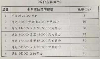 个人所得税应该怎么算 个人所得税怎么算的计算公式