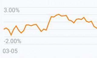 新手买基金如何看大盘 新手买基金如何看大盘走势