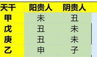 丙戌时是几点到几点钟 丙戌是几点钟?