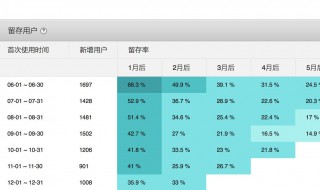 财务管理中利润留存率怎么算 利润留存率是留存收益率吗