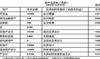 什么叫资产负债表日后事项(资产负债表日后事项定义)