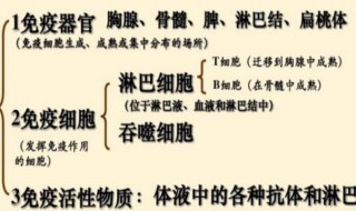 监控防卫清除怎么区别（监控和清除功能）