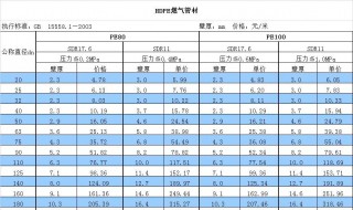 下浮率百分比怎么计算（下浮率百分比怎么计算出来的）