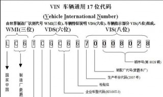 车辆识别代号就是汽车的身份证号 车辆识别代号是几位数