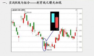 怎样看k线图买入卖出图解 怎样看k线图买入卖出图解l