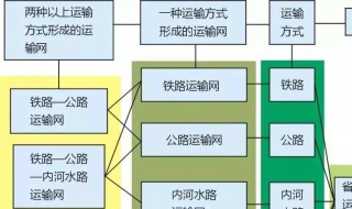 什么是运输管理五要素内容 什么是运输管理五要素?