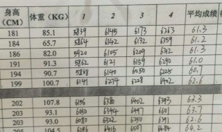 怎么知道体测成绩 怎样知道体测成绩
