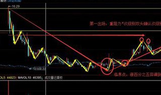 买股票为什么要买龙头 买股票为什么要买龙头呢
