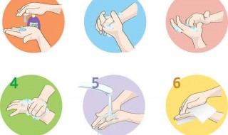 正确洗手方法六步 正确洗手方法六步图