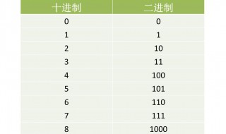 16进制怎么转为10进制 16进制如何转为10进制