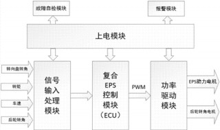 电动汽车分布式驱动原理 电动汽车分布式驱动原理图解