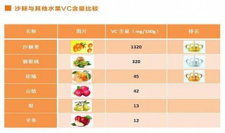 VC的功效与作用 黄柏的功效与作用