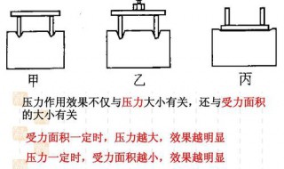 影响压力作用效果的因素（影响压力作用效果的因素研究方法）