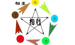 南方属于哪个五行（南方属于五行里面的哪一个）