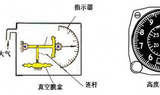 大气压与高度的关系是什么 大气压与高度的关系是什么意思