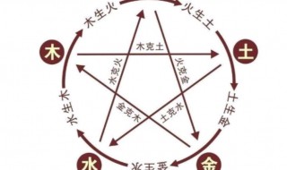 五行中水代表什么 五行中水代表什么颜色