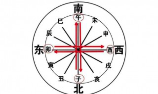 巳亥相冲是什么意思 亥巳冲与巳亥冲有区别吗