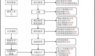 ug车间文档怎么设置成中文（ug车间文档定制视频教程）