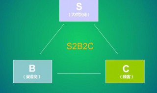 2b和2c的区别（2b与2c）