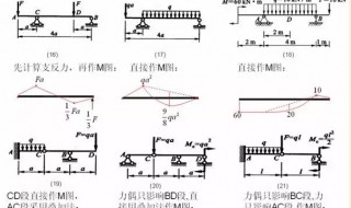 弯矩图怎么画（工程力学弯矩图怎么画）