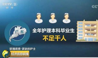 护理人才培养的必要性（护理人才培养的必要性是什么）