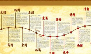 中国朝代顺序 中国朝代顺序完整表及各朝时间