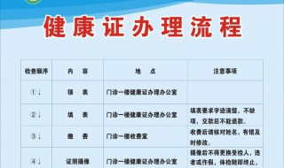 办健康证需要带什么证件 办健康证需要带什么证件多少钱