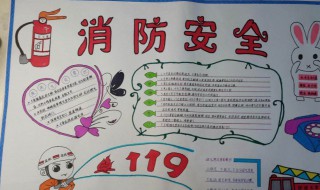 防火手抄报（防火手抄报模板）