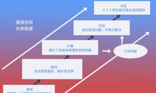 什么是HSE 什么是hse管理体系的基础与核心