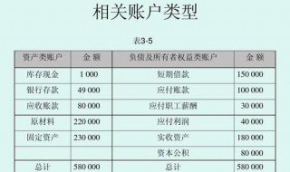 借贷记账法的特点 借贷记账法的特点是以借贷作为记账符号