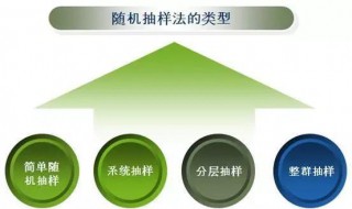 抽样调查的特点 抽样调查的特点表现在(